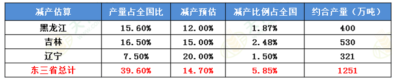 2020/09/23国内外玉米价格齐声涨，10月份走势将如何？