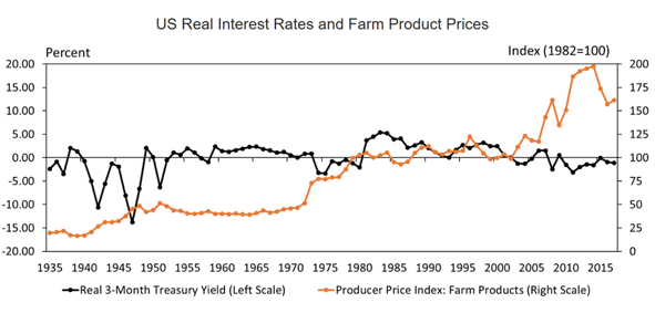 【市场观点】谷物：农产品不存在通胀的怀疑