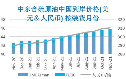 2020/09/25市场基本面多空博弈   国际原油区间震荡
