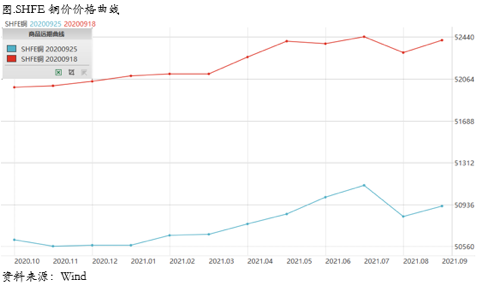 2020/09/28回调是市场分歧的一次集中爆发
