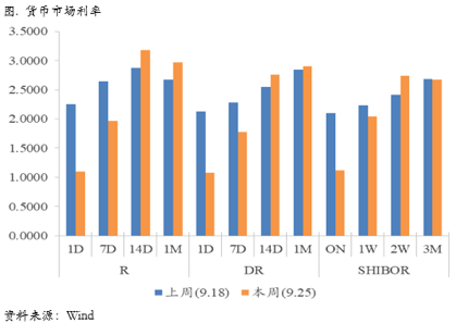2020/09/28回调是市场分歧的一次集中爆发