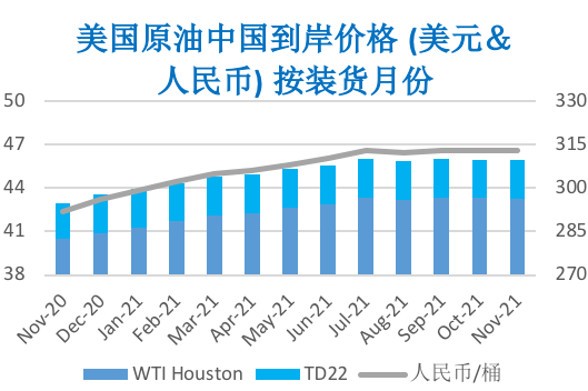 2020/10/09市场基本面喜忧参半   飓风天气支撑油价