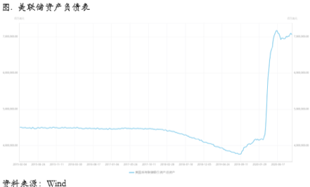 2020/10/12假期特辑：利空暂时出清，等待消费指引