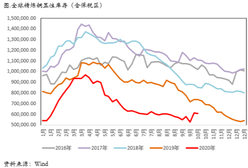 2020/10/12假期特辑：利空暂时出清，等待消费指引