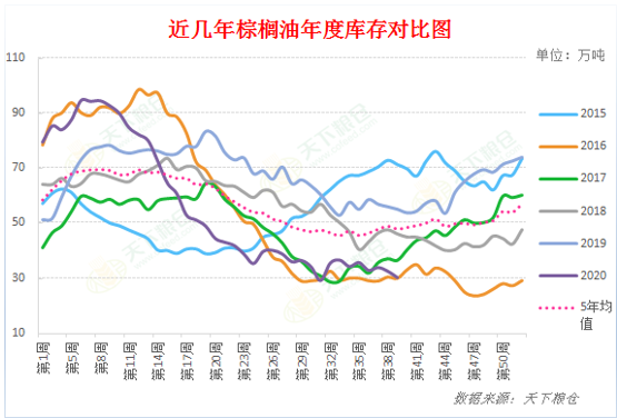 2020/09/30疫情及中国长假引发需求忧虑，国内外棕榈油行情承压回调