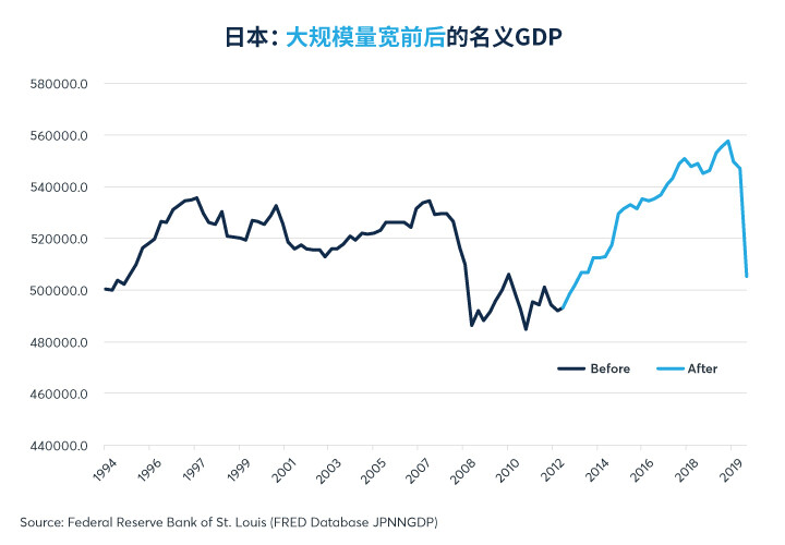 安倍时代落幕，论安倍经济学的成败