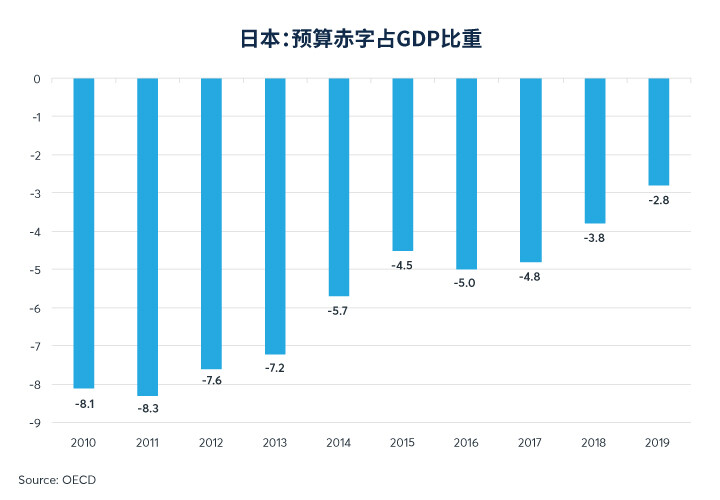 安倍时代落幕，论安倍经济学的成败