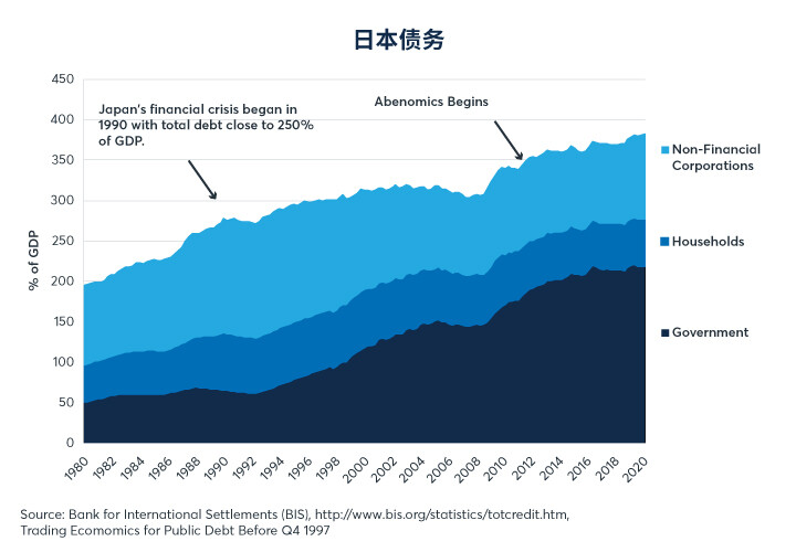 安倍时代落幕，论安倍经济学的成败