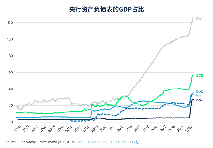 安倍时代落幕，论安倍经济学的成败