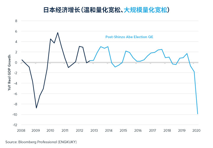 安倍时代落幕，论安倍经济学的成败
