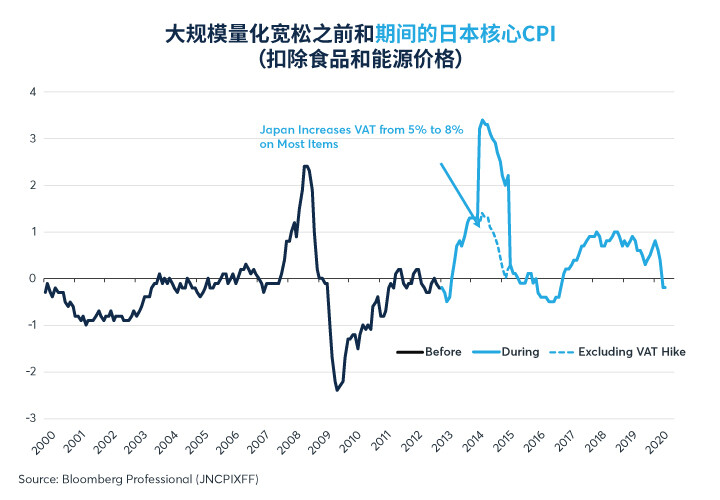 安倍时代落幕，论安倍经济学的成败
