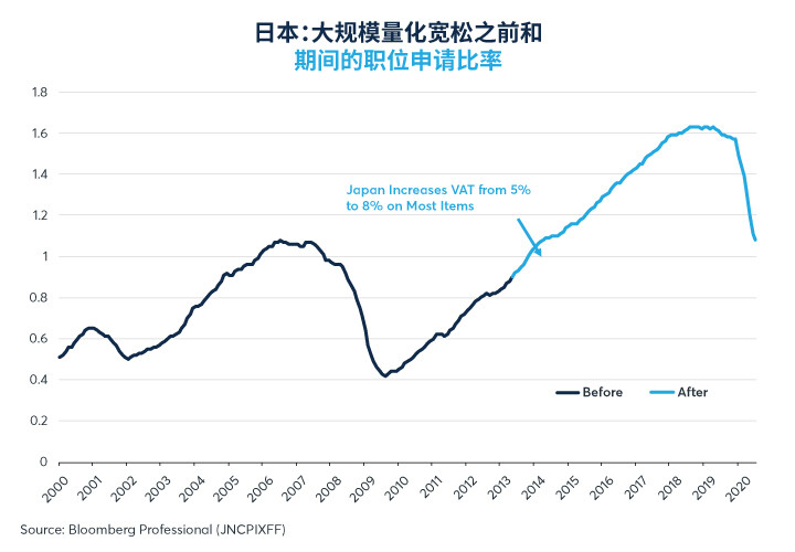 安倍时代落幕，论安倍经济学的成败