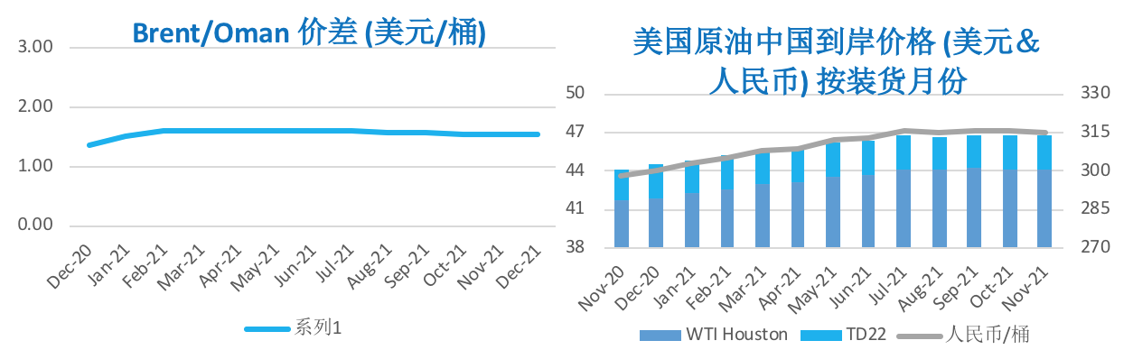 2020/10/16基本面多空交织 原油价格震荡上行