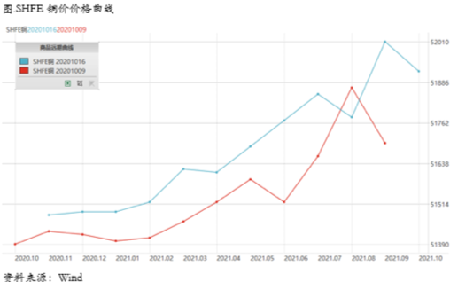 2020/10/19疫情再度发酵、美国大选临近，铜价波动率大概率回升