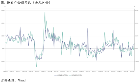 2020/10/19疫情再度发酵、美国大选临近，铜价波动率大概率回升