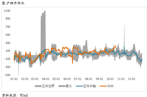 2020/10/19疫情再度发酵、美国大选临近，铜价波动率大概率回升