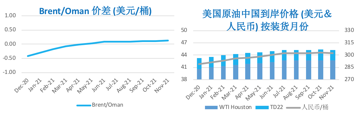 2020/10/23疫情忧虑愈发严重 原油价格震荡下行