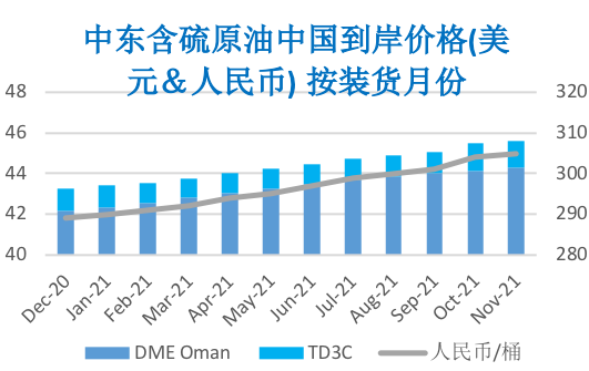 2020/10/23疫情忧虑愈发严重 原油价格震荡下行