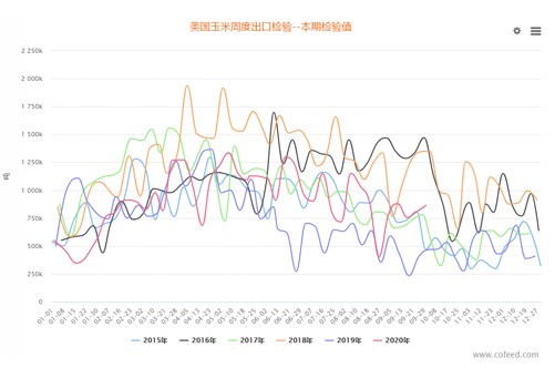 【重磅分析】国内外玉米涨势齐头并进，10月份能否延续此格局？