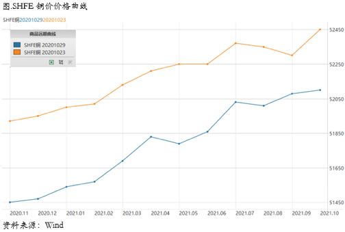2020/11/02如何交易美国大选超级周