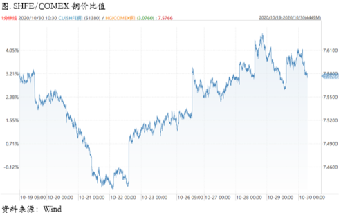 2020/11/02如何交易美国大选超级周