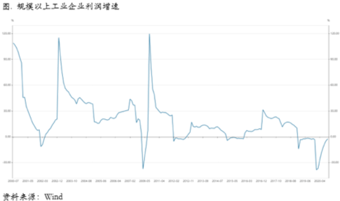 2020/11/02如何交易美国大选超级周