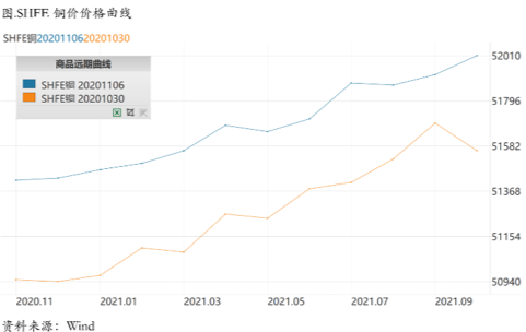 2020/11/09大选基本落定，等待库存周期重启