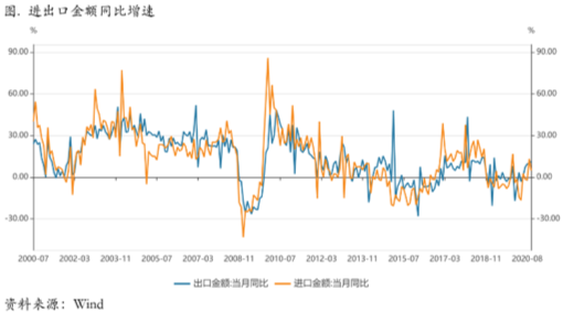 2020/11/09大选基本落定，等待库存周期重启