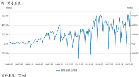 2020/11/09大选基本落定，等待库存周期重启