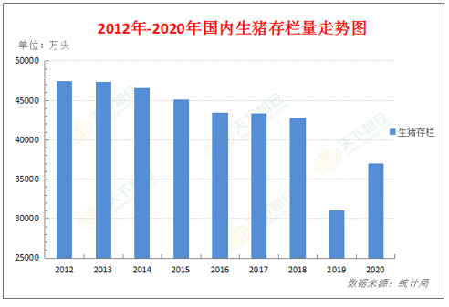 【重磅分析】国内生猪产能释放，对美国猪肉进口影响如何？