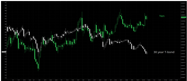 【市场观点】外汇：日元仍是避险资产