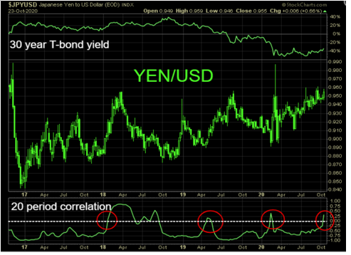 【市场观点】外汇：日元仍是避险资产
