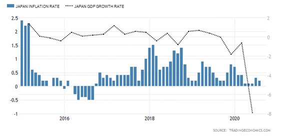 【市场观点】外汇：日元仍是避险资产
