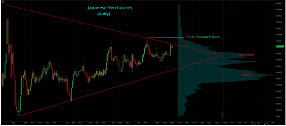 【市场观点】外汇：日元仍是避险资产