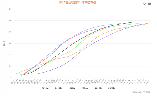 【重磅分析】多空激烈博弈，美豆价格后期走势如何？
