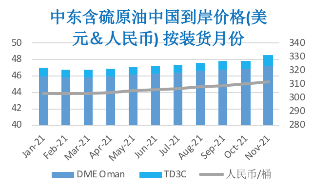 2020/11/13多重利好提振原油 周内油价震荡上行