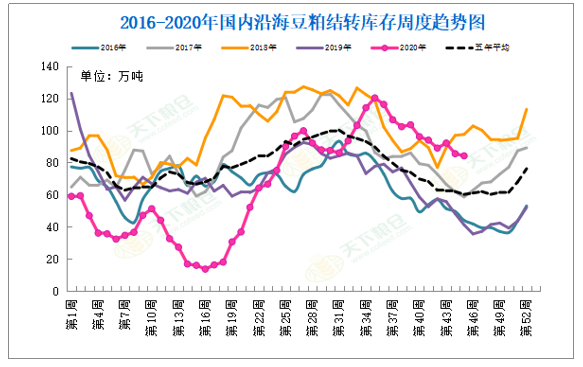 【重磅分析】USDA11月供需报告前瞻及对国内油粕市场影响几何？