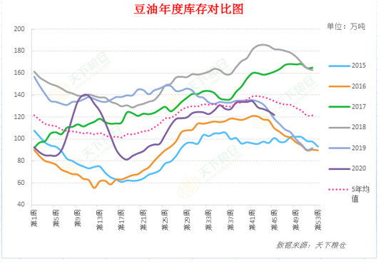 【重磅分析】USDA11月供需报告前瞻及对国内油粕市场影响几何？