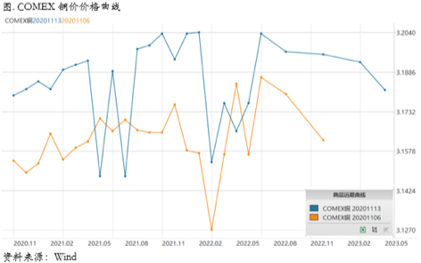 2020/11/16压力最大时刻已经过去