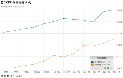 2020/11/16压力最大时刻已经过去
