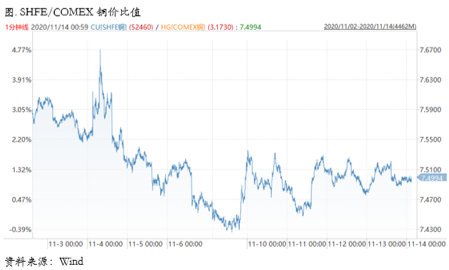 2020/11/16压力最大时刻已经过去