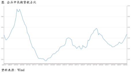 2020/11/16压力最大时刻已经过去