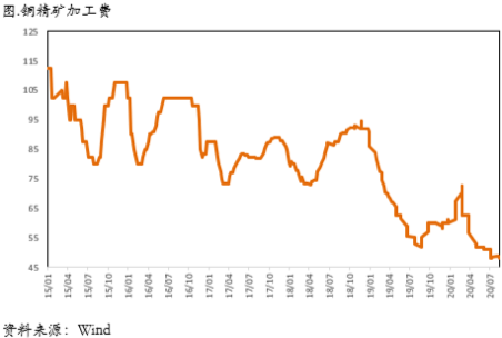 2020/11/16压力最大时刻已经过去