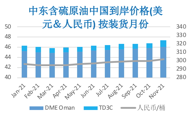 2020/11/20新冠疫苗捷报频传 减产预期提振油价