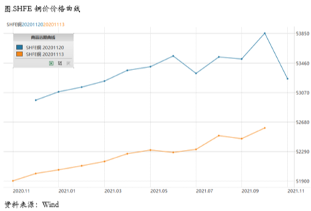 2020/11/23几乎所有指标都指向铜价将继续上涨