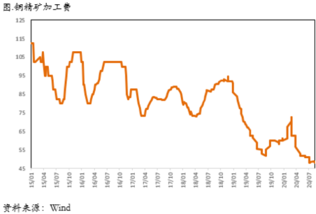 2020/11/23几乎所有指标都指向铜价将继续上涨