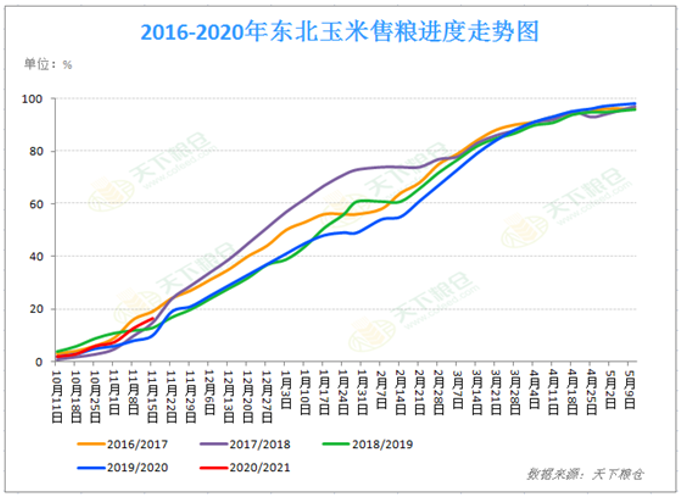 【重磅分析】11月国内外玉米价格走勢出现分歧，后市将走向何方?