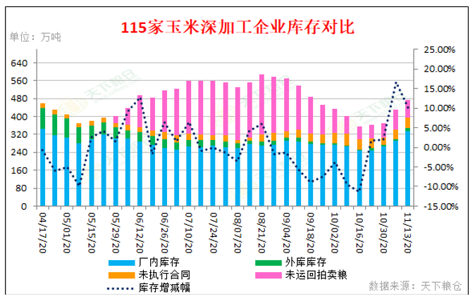 【重磅分析】11月国内外玉米价格走勢出现分歧，后市将走向何方?
