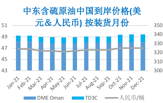 2020/11/27多重利好提振市场情绪 油价涨至三月以来高点