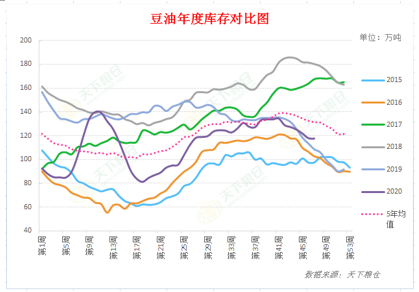 【重磅分析】美豆上探1200点，豆油行情短线调整后重新上行！